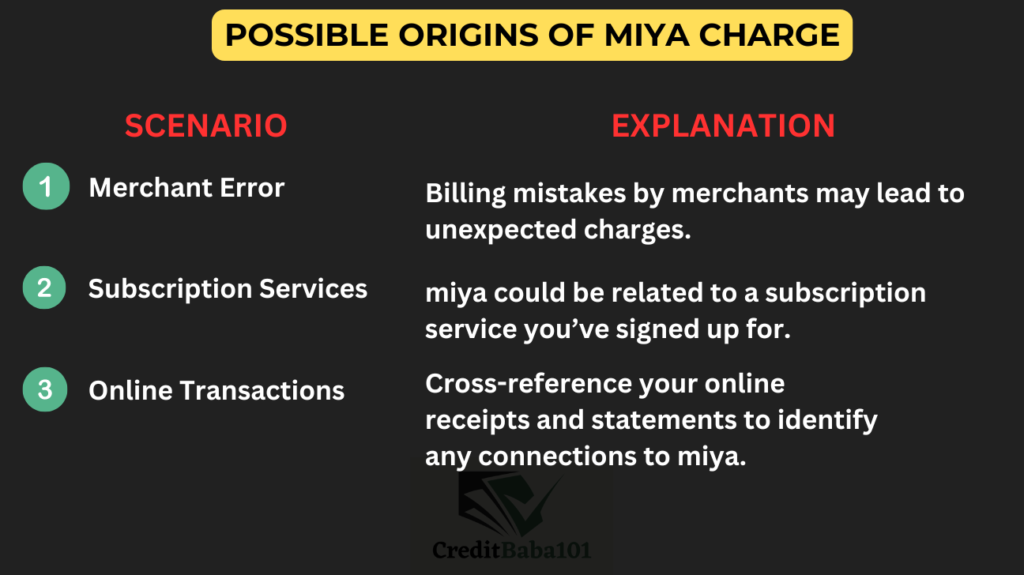 Possible origins of miya charge