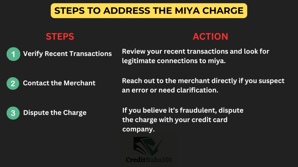 Steps to address the miya charge